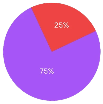 Tokenomics pie chart